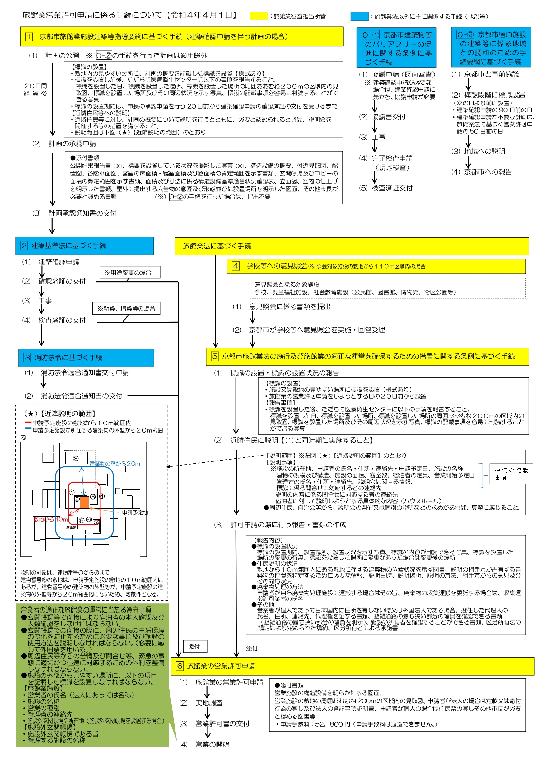 旅館業　簡易宿所　住宅宿泊事業　民泊　ゲストハウス　許可　バリアフリー協議　地域との調和手続き　医療衛生センター　保健所　OTA　Airbnb　エアビー　Booking.com　ブッキングドットコム