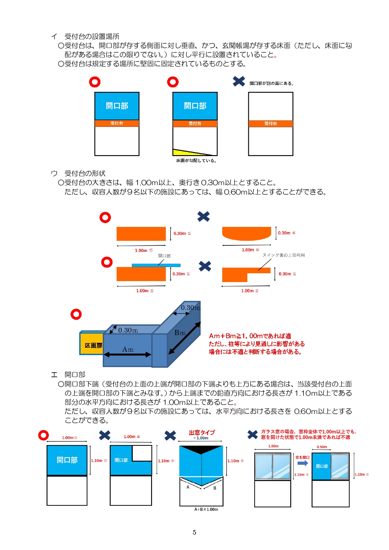 旅館業　簡易宿所　住宅宿泊事業　民泊　ゲストハウス　許可　バリアフリー協議　地域との調和手続き　医療衛生センター　保健所　OTA　Airbnb　エアビー　Booking.com　ブッキングドットコム