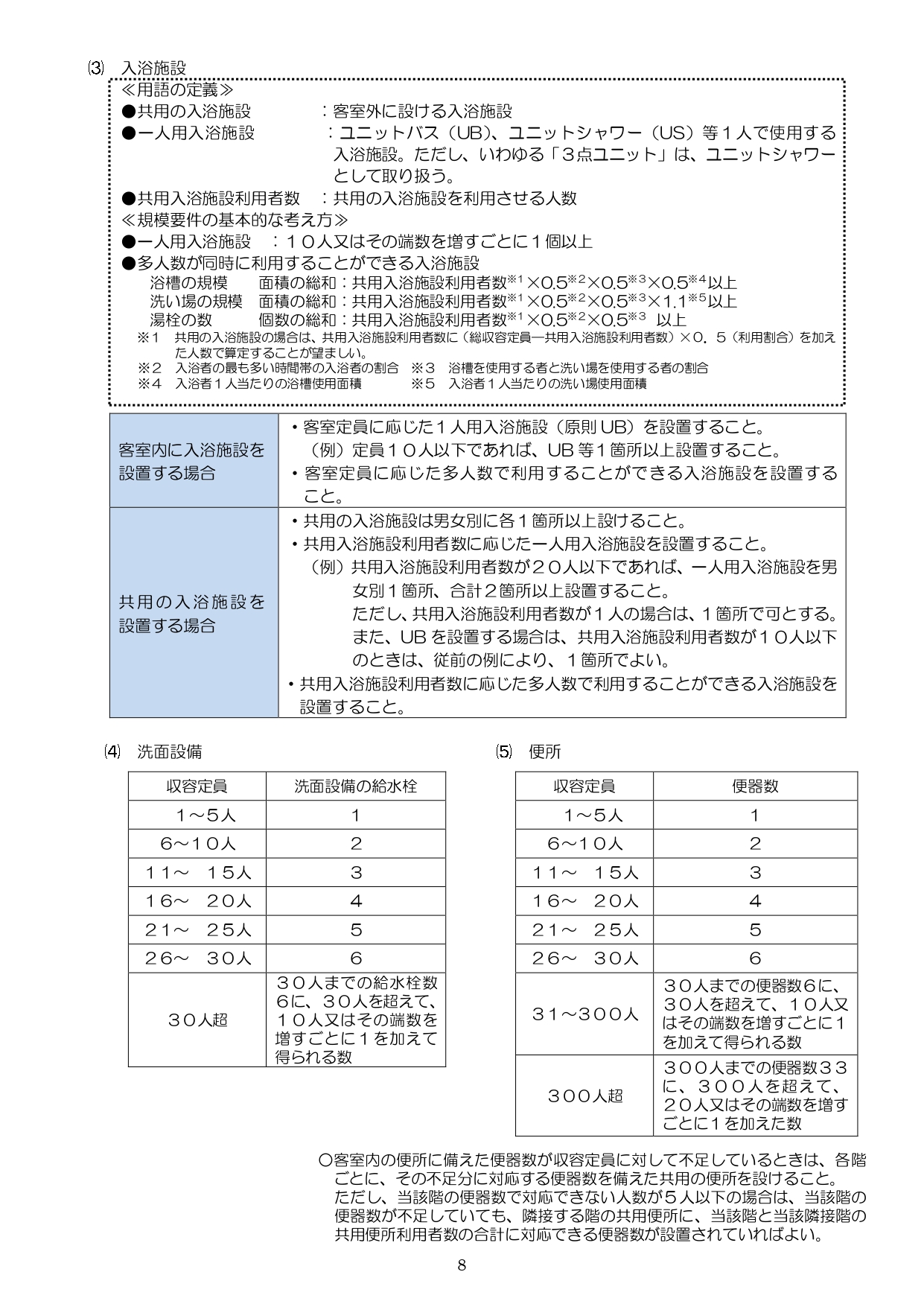 旅館業　簡易宿所　住宅宿泊事業　民泊　ゲストハウス　許可　バリアフリー協議　地域との調和手続き　医療衛生センター　保健所　OTA　Airbnb　エアビー　Booking.com　ブッキングドットコム